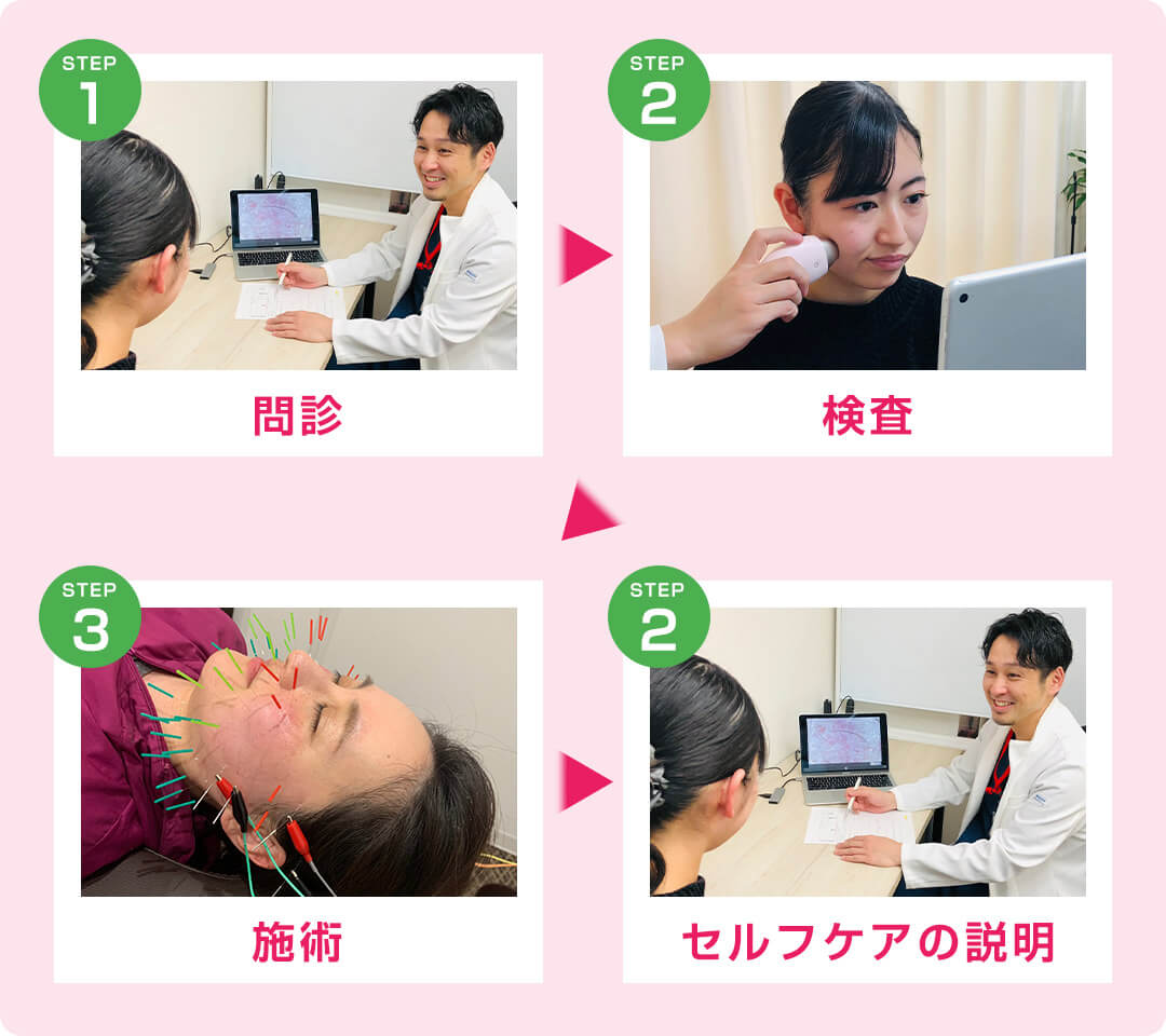 初回体験の流れ