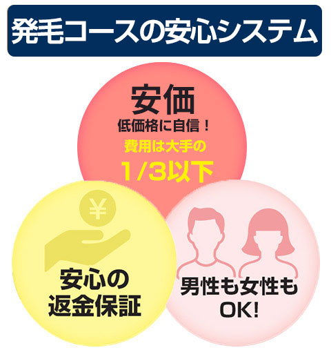 メンズ発毛安心