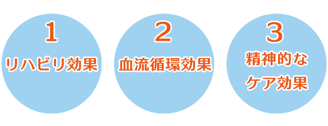 訪問治療：効果