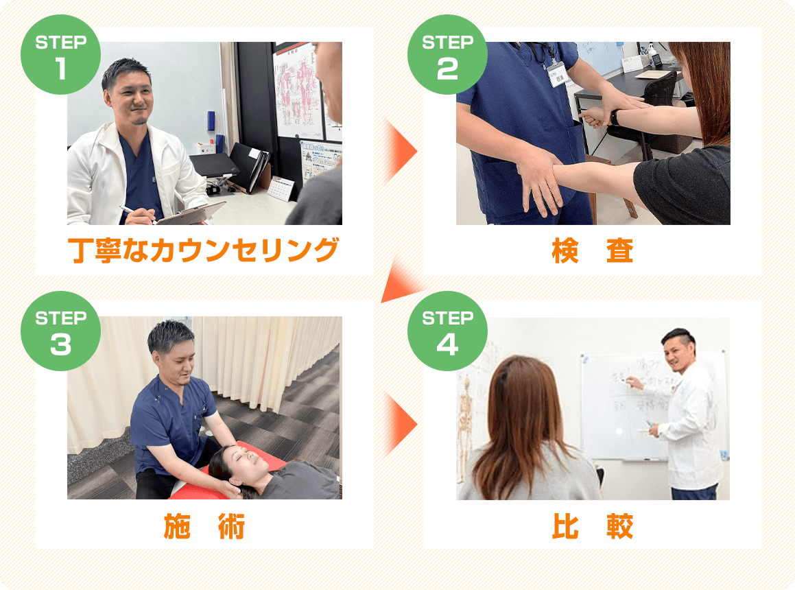 自律神経失調症：施術内容