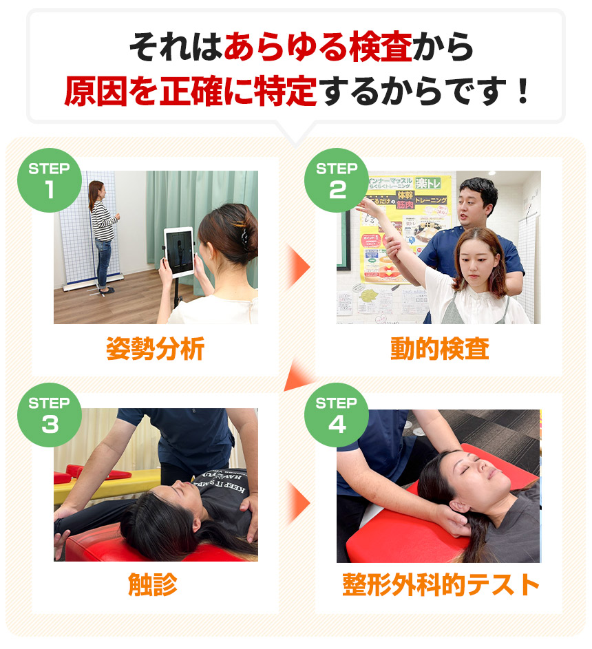 それはあらゆる検査から原因を正確に特定するからです！