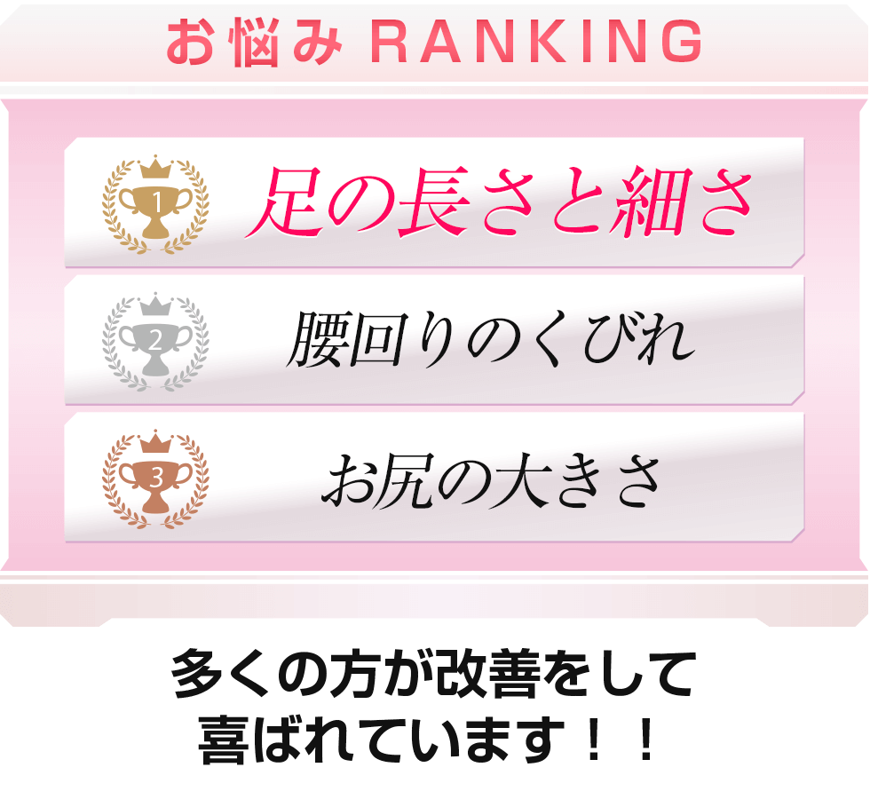 お悩みランキング