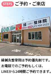 産後の骨盤矯正流れ